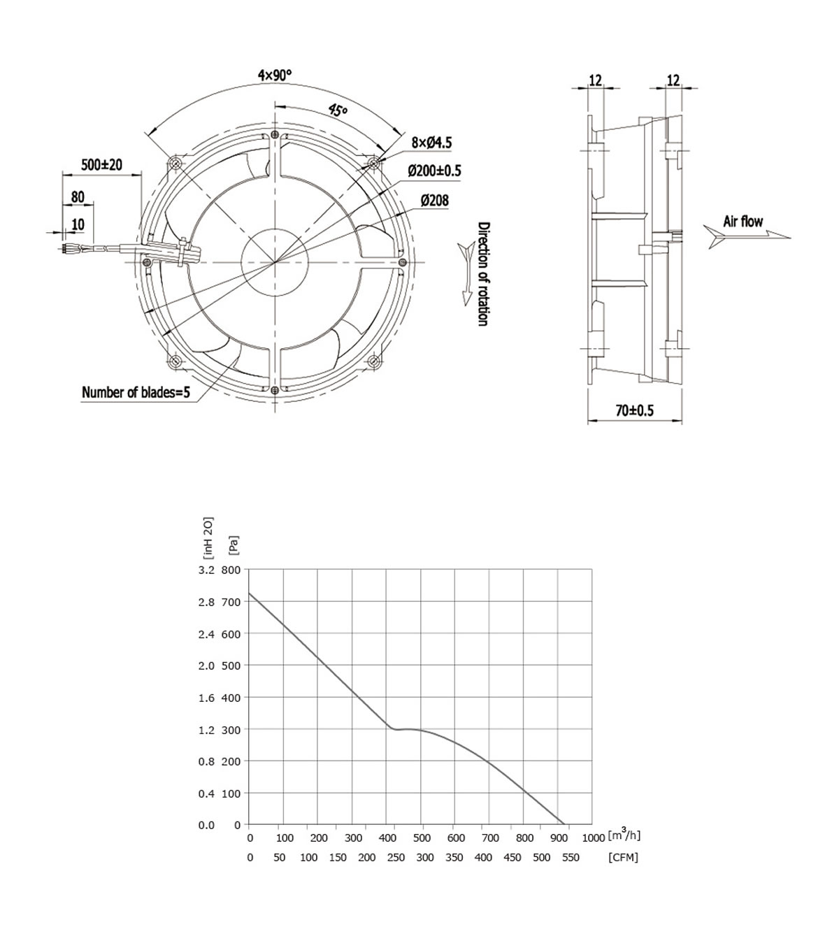 DC-Axial-F (3)