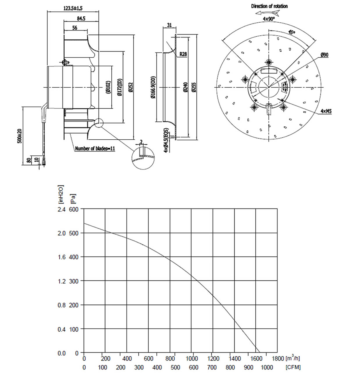 DC-Centrif (7)